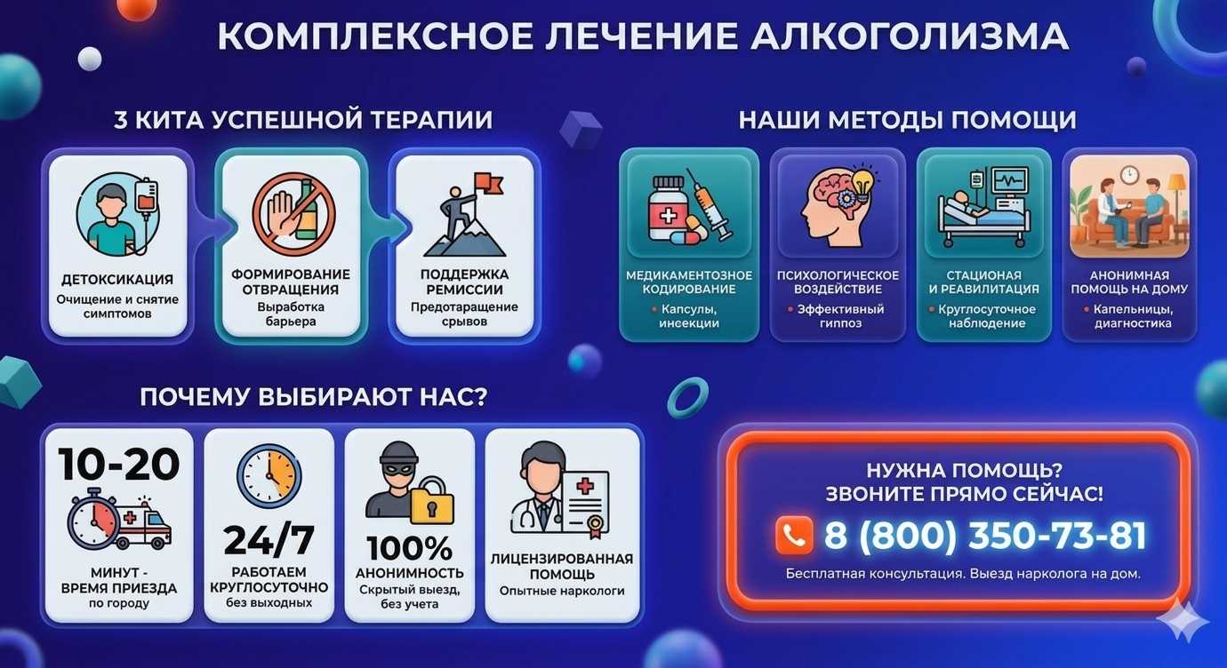 Инфографика о методах лечения алкоголизма в Красной Горбатке: детоксикация, кодирование и анонимная помощь на дому от клиники Похмельная служба.
